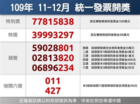 賽安勃興農|109年12月31日農授防字第1091489901I號公告修正「賽速安勃」。